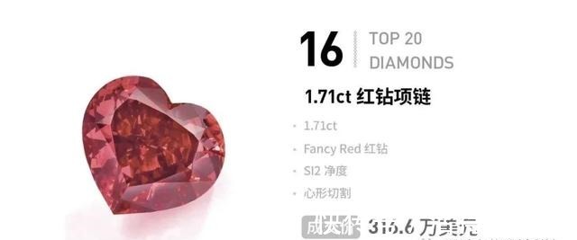 fancy 「盘点」2020年钻石拍卖Top 20,那些最昂贵的钻石们!