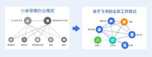 员工|飞书成小米数万员工协作工具