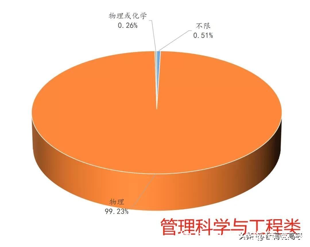 组合|揭晓92个专业类选科组合谜底