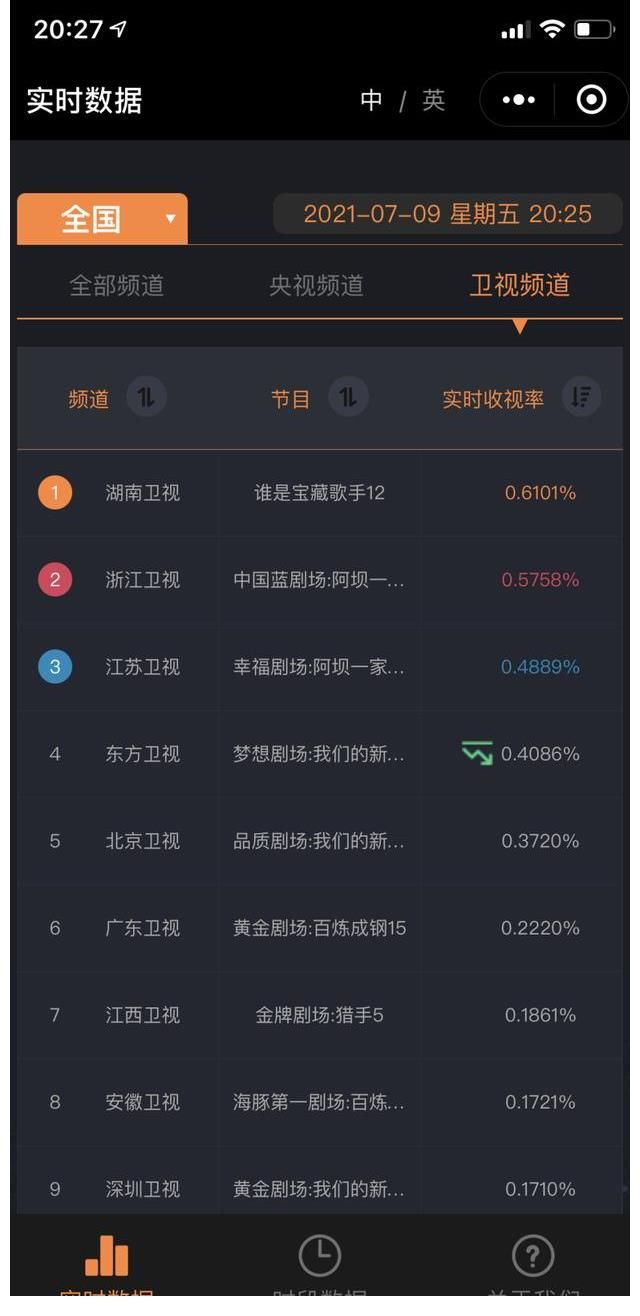 哈哈哈|《谁是宝藏歌手》合作舞台精彩多，陈楚生杨千嬅对唱粤语金曲