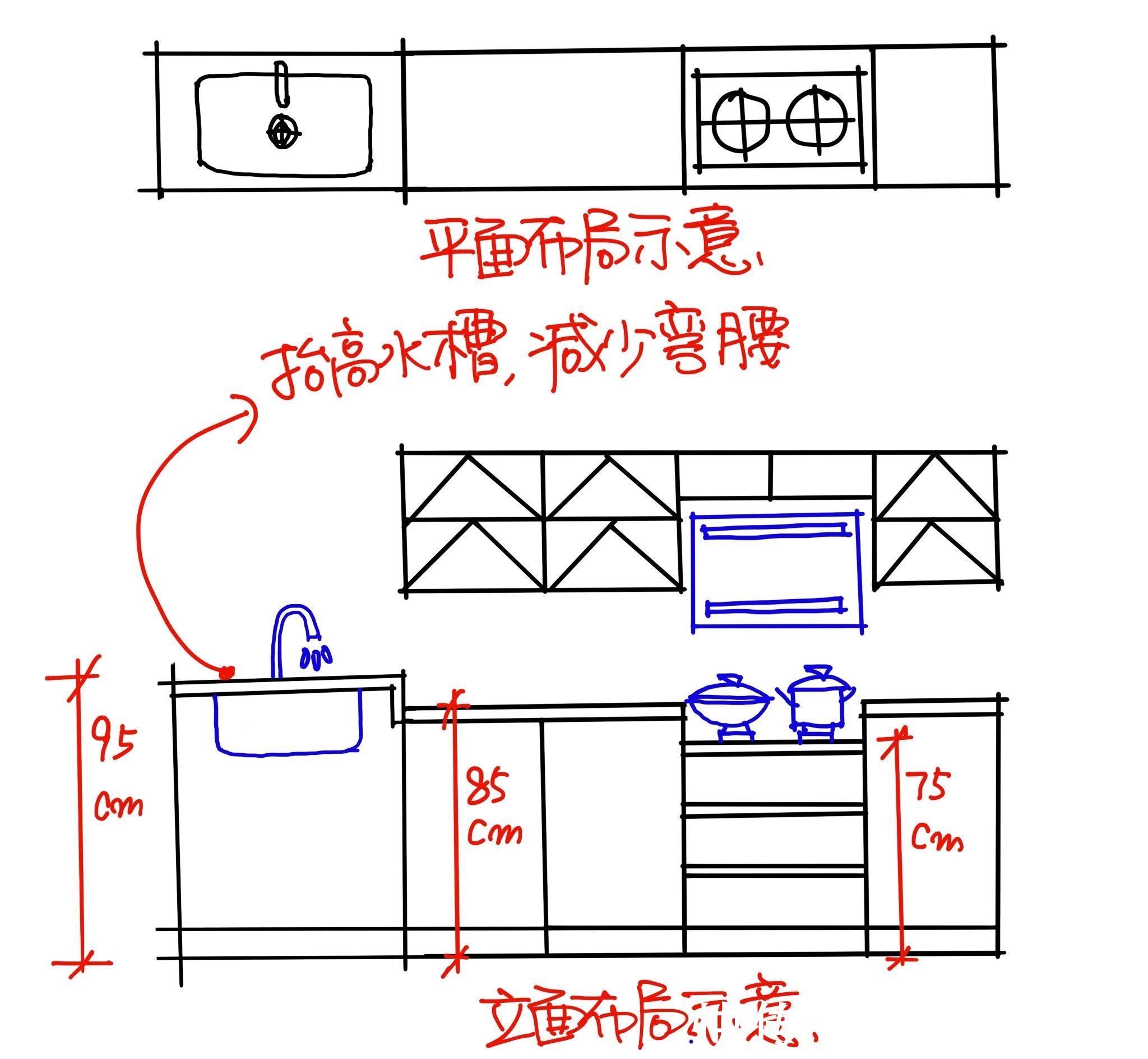 吸油烟|厨房装修宝典，整合了五篇内容的精华 ！！！