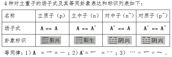 解读篇：大一统方程的四阶解（上）