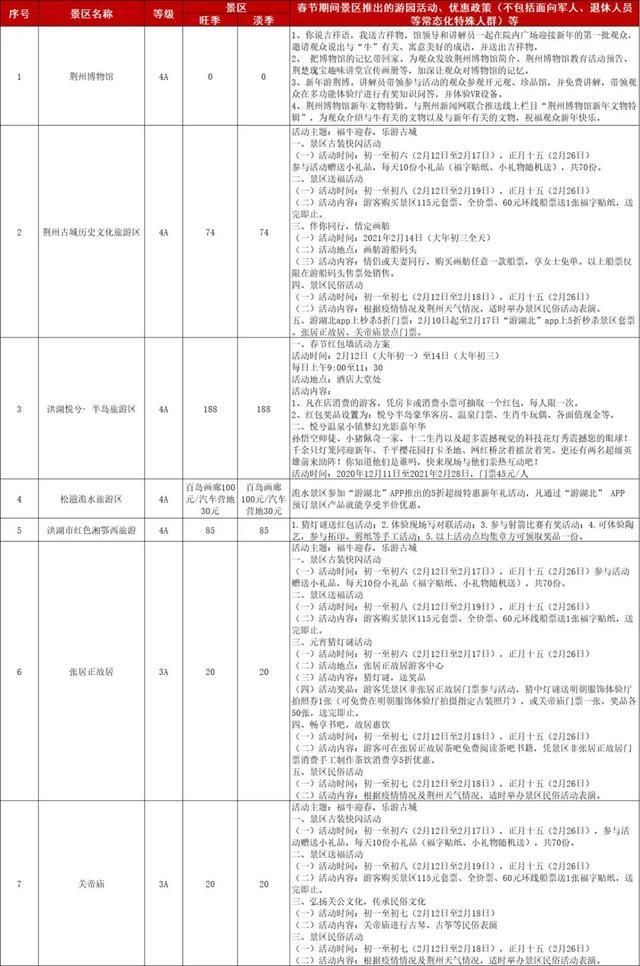 年味|湖北多地A级旅游景区最新优惠政策