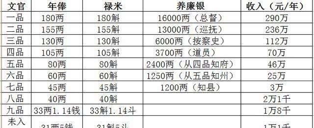 大官|清朝正一品大官,可以享受什么福利?最后1点令无数人垂涎三尺!