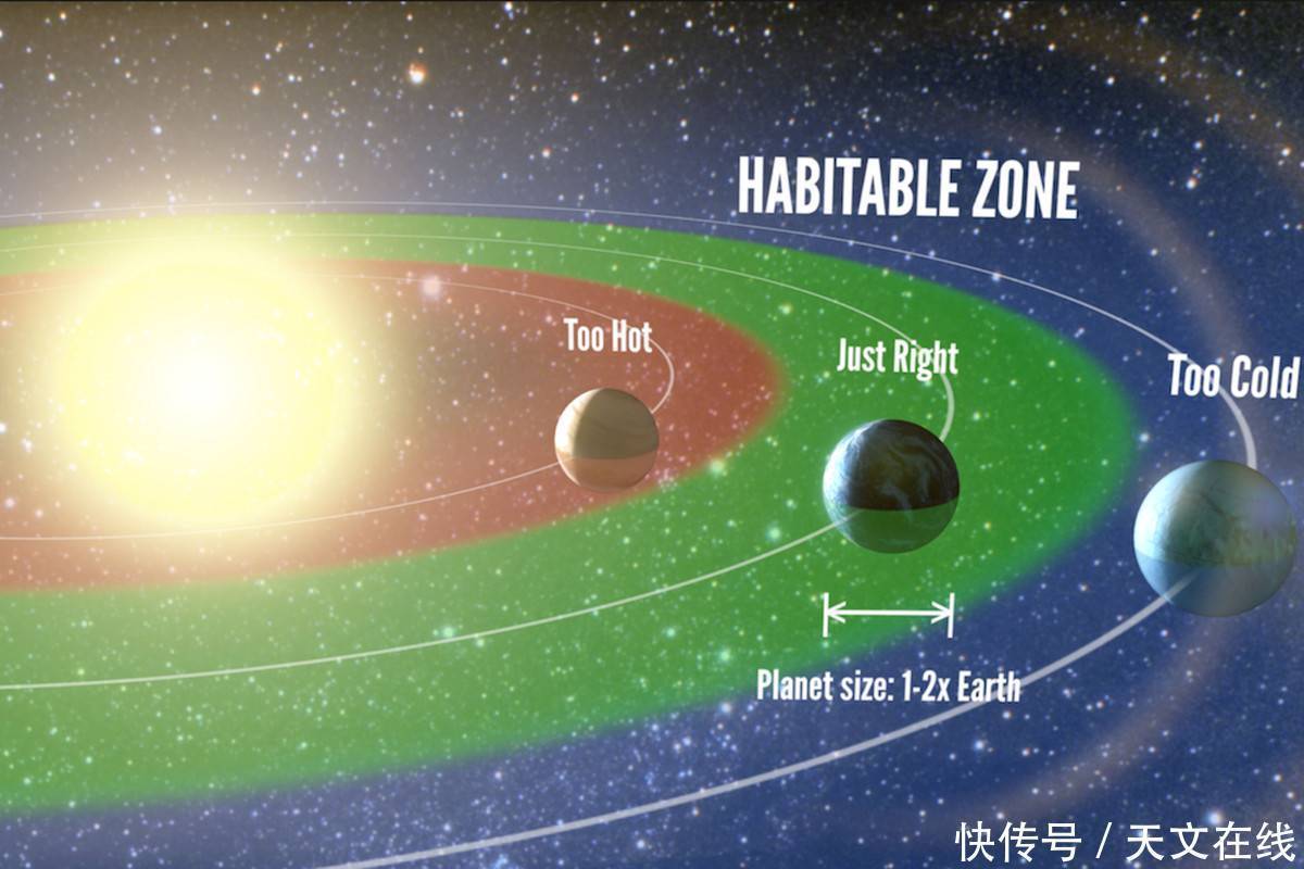 地球不孤单 研究发现 银河系早期或存在大量有生命的星球