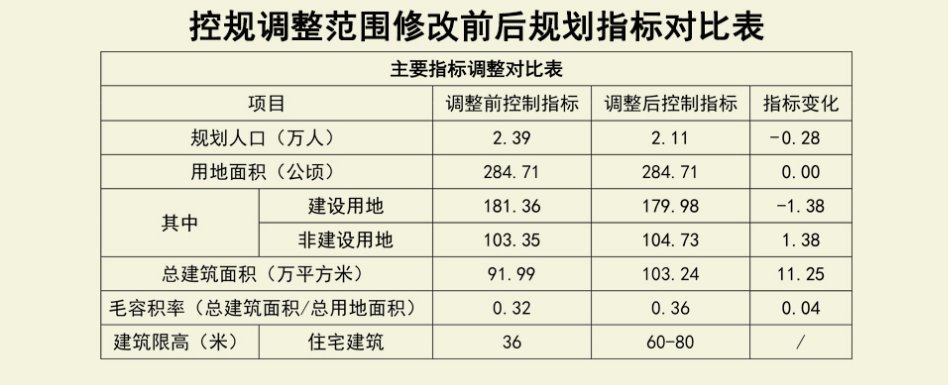 灵山岛尖|规划有变！灵山岛尖新增12班幼儿园