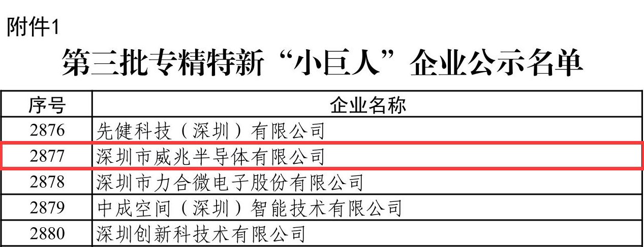 igbt|威兆半导体获得小米战略投资、入选国家级专精特新＂小巨人＂企业