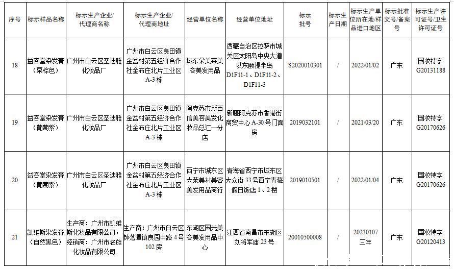  化妆品|国家药监局发布通告停止销售31批次假冒化妆品 都有哪些？