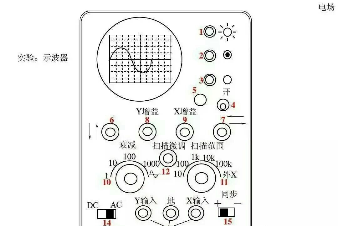 高中物理|高中物理全套基础归纳公式与定理规律总结