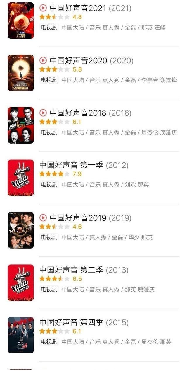 《好聲音》評(píng)分出爐,創(chuàng)好聲音史上第二低分,這點(diǎn)不改變還會(huì)更低