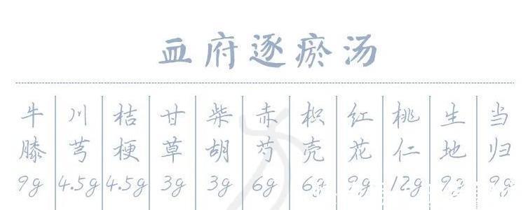 妙方|一个大气磅礴的妙方，血府逐瘀丸，学会妙用，横扫全身各种疾病！