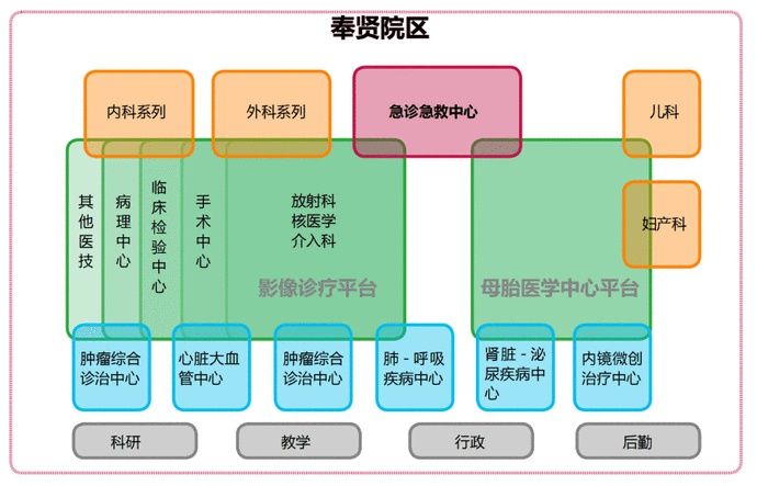 医院|新华医院动工在即！看看奉贤首家三甲综合性医院未来长啥样？