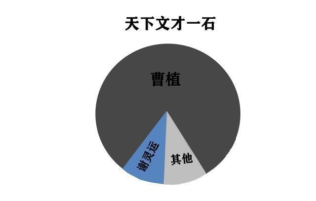 《世说新语》中对曹丕的人物形象进行了怎样的黑化?原因是什么?