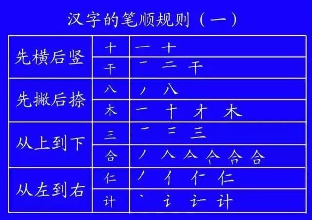  再写横折|很多人第一个就写错了！老师和家长赶快收藏这些笔顺的正确写法！