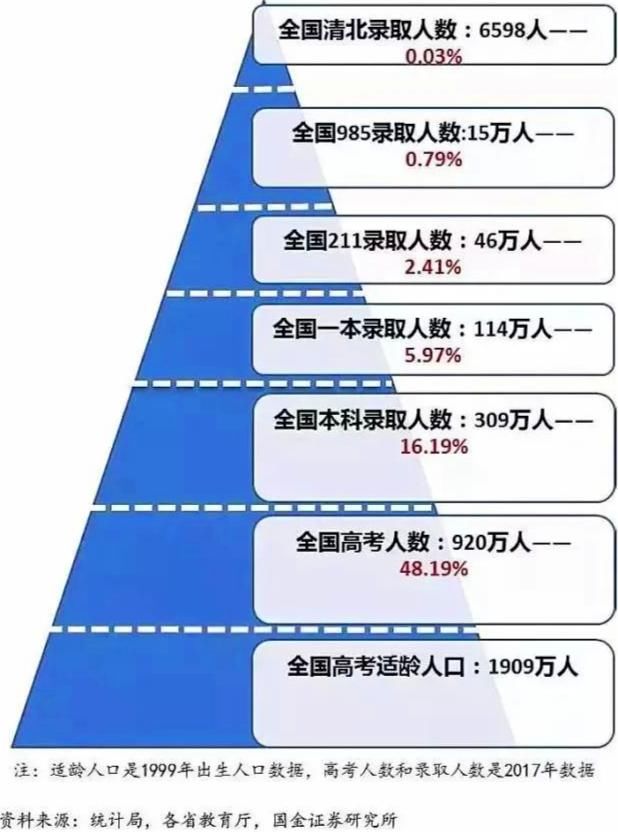 研究生|拼了命考上研究生的普通二本生，后来都怎么样了？