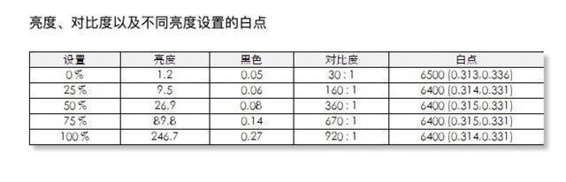 艺卓|「有料评测」EIZO EV2360/EV2760评测：护眼和实力兼具的显示器