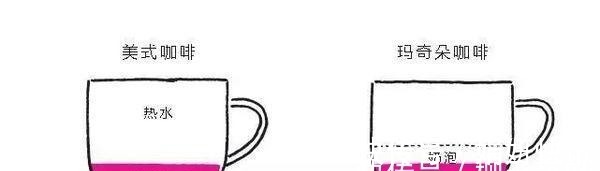 一杯好喝的咖啡，能丰富平凡的生活，咖啡这样做，幸福的香味扩散开！