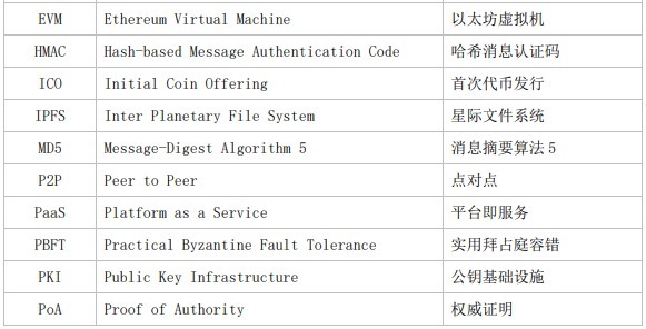 BETHASH人流量检测识别摄像头