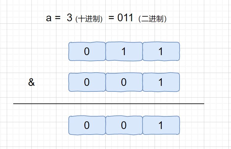 解决|由浅入深，解决三道[只出现一次的数]！