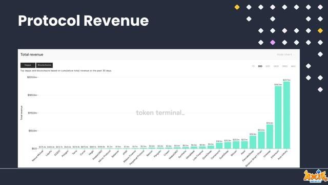 赚钱|Gamefi：当游戏遇到DeFi，如何边玩游戏边赚钱？