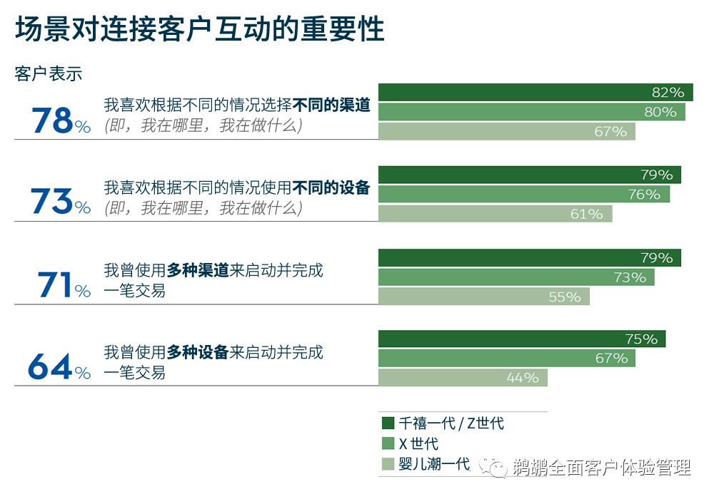 公司|Salesforce：客户连接和互动报告