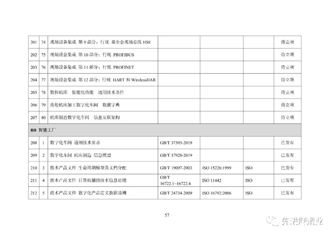 《国家智能制造标准体系建设指南（2021版）》（全文+下载）|智能制造 | 标准体系