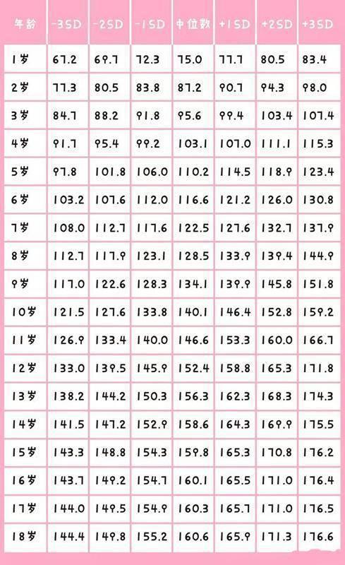 发育|孩子将来是不是“大长腿”,腿上会有明显特征,现在个子矮没关系