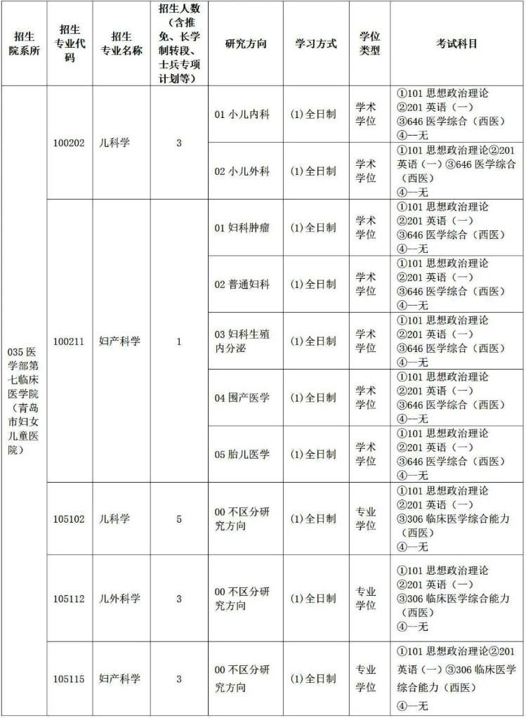 医院|青岛大学附属妇女儿童医院2022年青岛大学硕士研究生招生开始