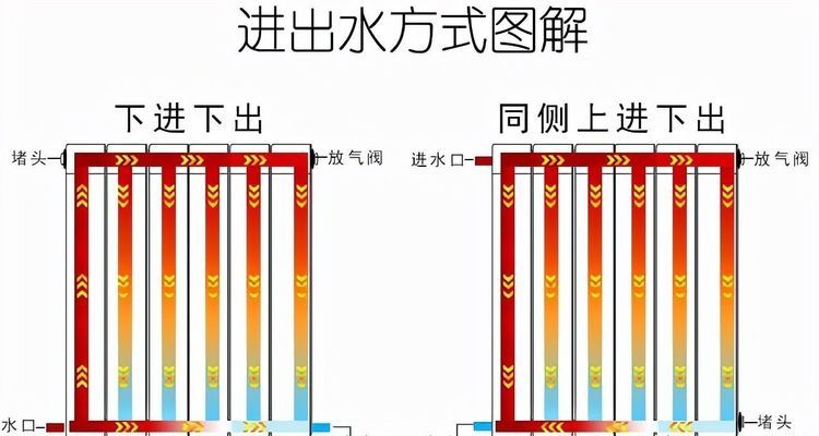 暖气片上面热下面凉的原因并非是憋气，而是这2点，要正确处理！