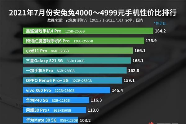 电池容量|最新安卓手机性价比榜公布：Redmi连夺三冠