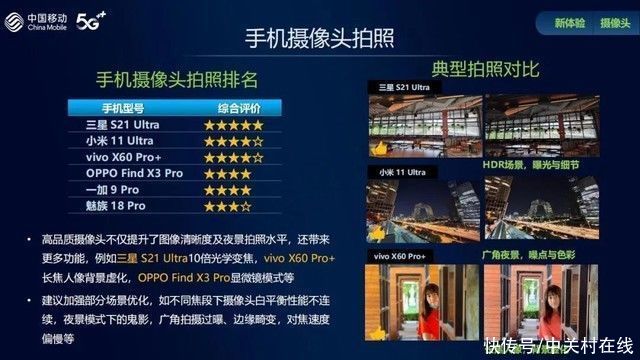vivo|iPhone无缘 中国移动发布手机综合评测排行榜