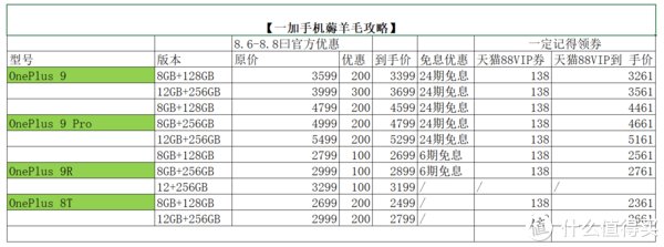 会员节|那些天我们一起等的一加手机终于降价了，这价格真合适，附领券方式