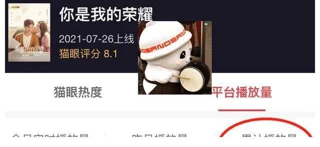 你是我的荣耀|27亿播放量，超前点播致崩掉，《你是我的荣耀》竟被吐槽没大火