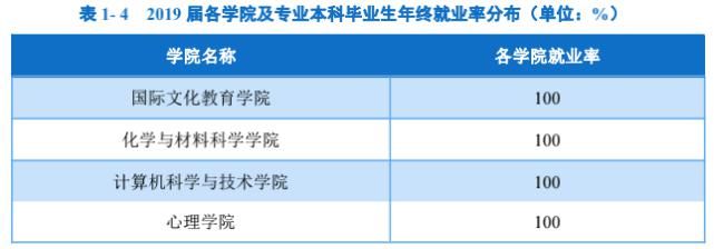 师范|3所就业率超高的师范大学：华师大排第二，非常适合女生报考