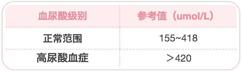 手术治疗|【健康科普】血糖高、尿酸高……8种指标多高才算病？要吃药吗？