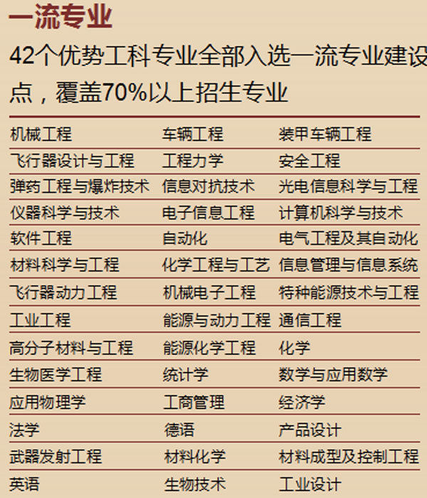 张锋|北京理工大学2021云南招生专访