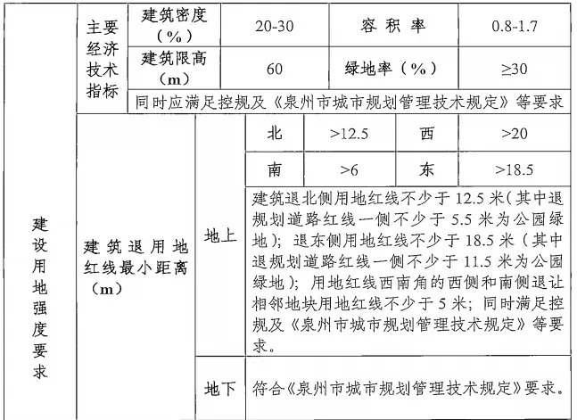 出让|大泉州18幅地块将出让！含4幅住宅用地，最高限价9761元/㎡！