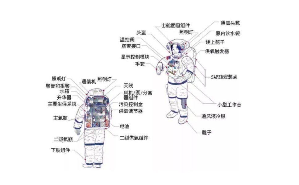 如宇航员掉入太空，还能存活多久，能否返回地球表面？