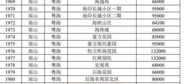 商品房|计划分房的时代来了?房产市场出现大变动,买房人需要注意