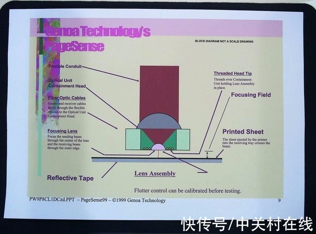 高拍仪|有料评测：用良田S1300C高拍仪办公更便携