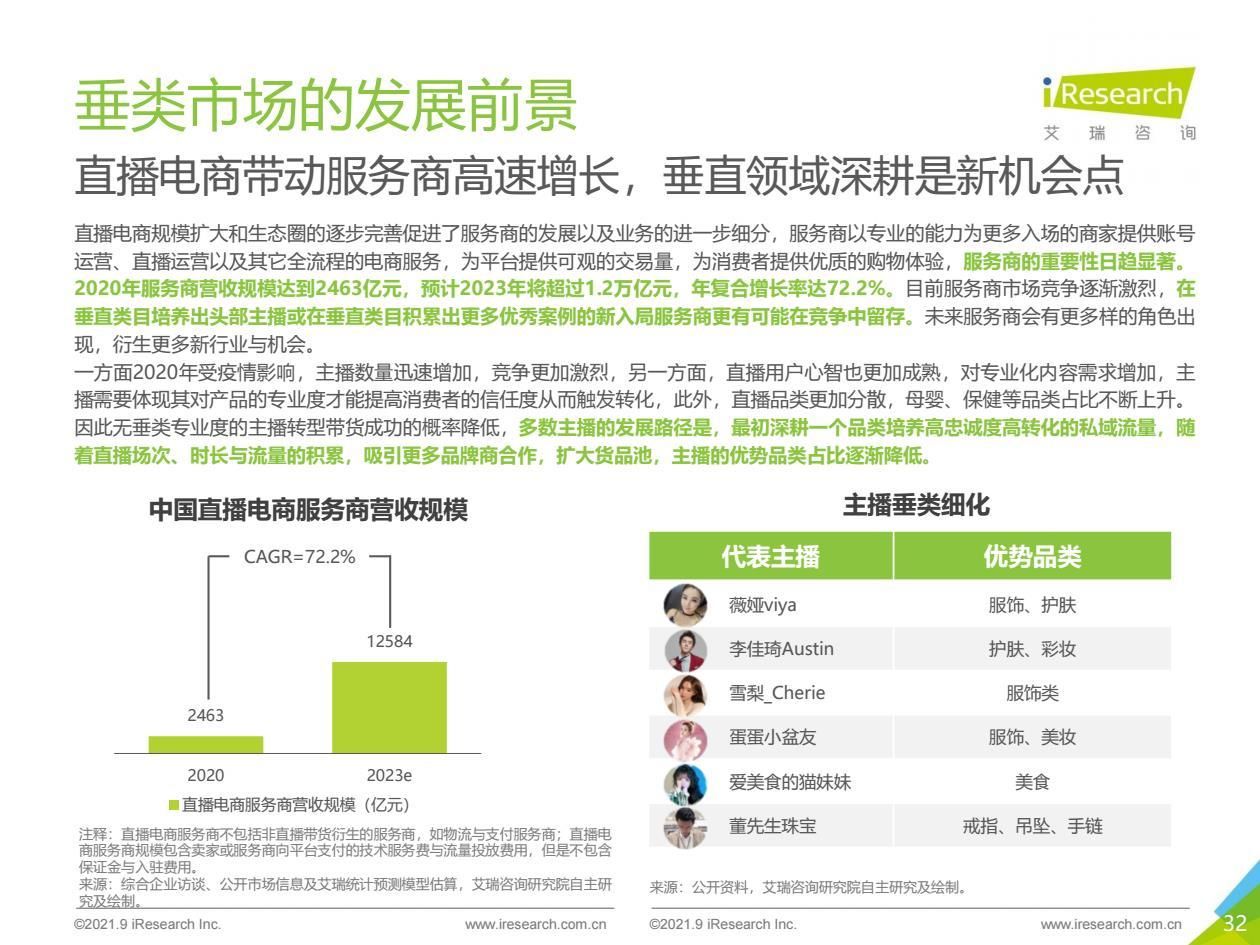 2021年中国直播电商行业研究报告