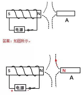 考试|初中物理作图题专题训练，考试拿满分！