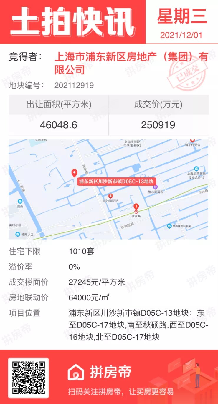 土拍|上海第三批集中供地第三日:浦东迎土拍专场,9宗宅地接连出让
