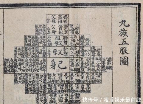 古人常说:出了五服不是亲戚,是什么意思?