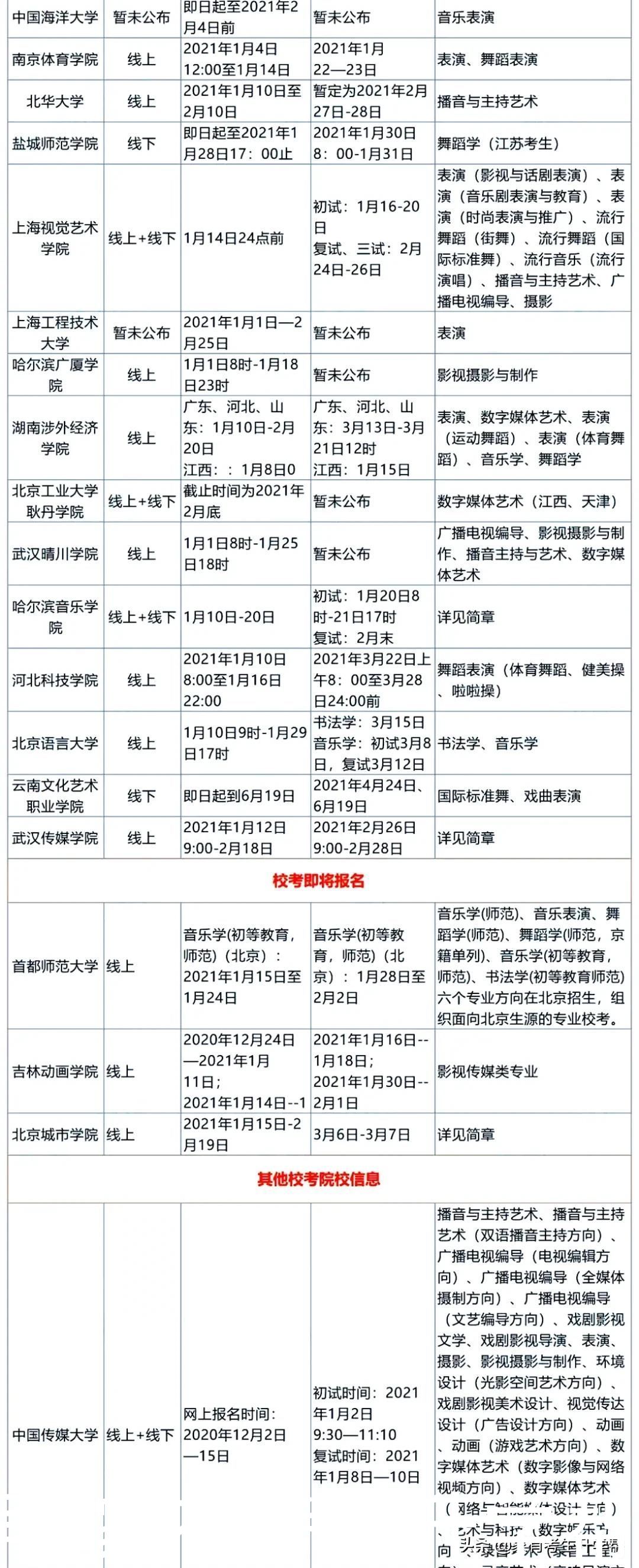 2021届178所艺术类院校校考时间最新汇总