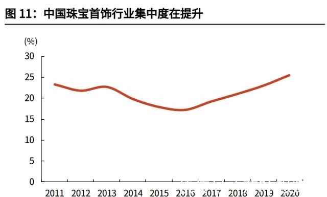 净利率&潮宏基专题报告加盟扩张改善ROE，成就时尚K金弄“潮”儿！