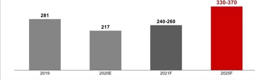 时代|除了“潮牌化”，高奢还能怎么讨好Z时代？