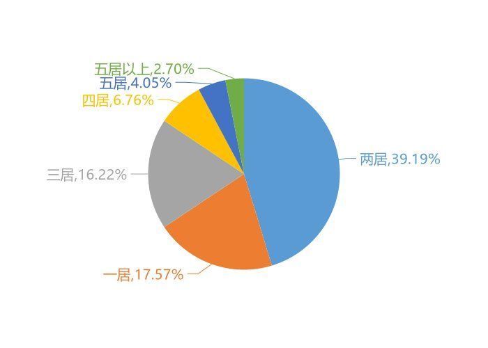 新房|9月禹州新房用户关注度大数据报告