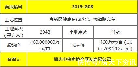 地块|「土拍速递」10月开门红 4宗地块总成交价超4亿