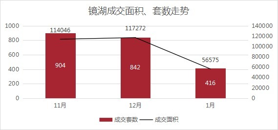 板块|1月房价创新高!越城区均价超28700元/㎡!丨1月房价地图